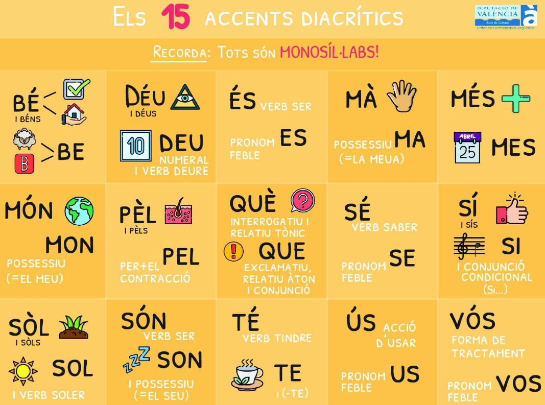 diacrítics
