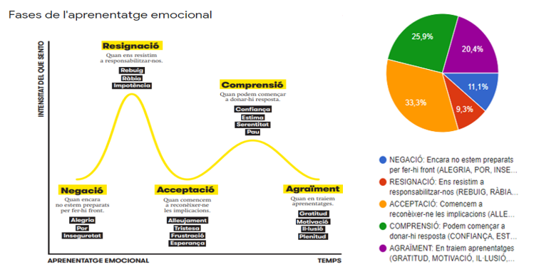 2020 06 29 emocions confinades 2